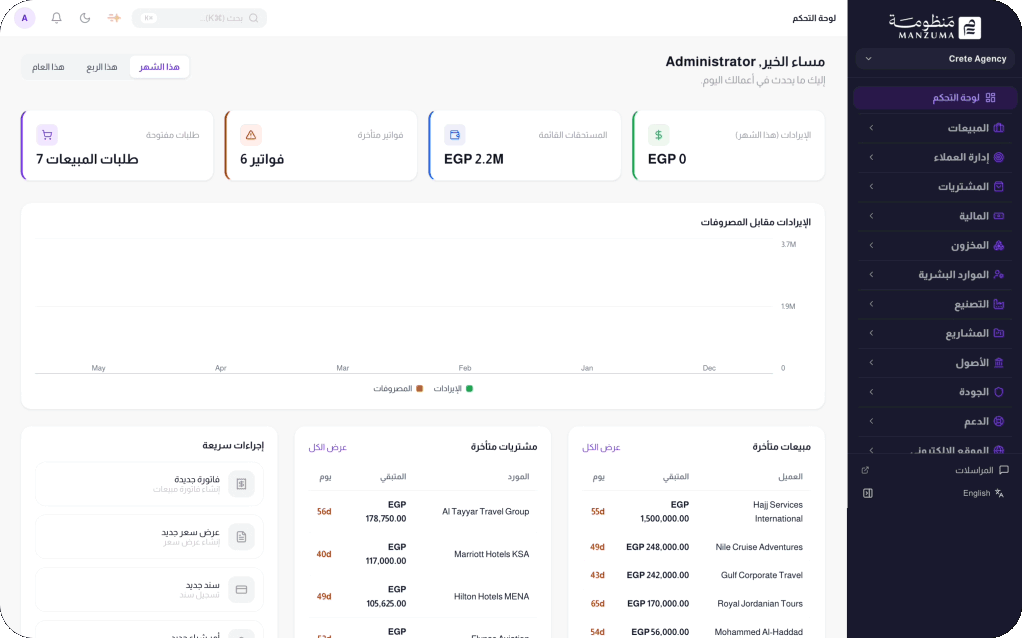 Manzuma ERP Dashboard